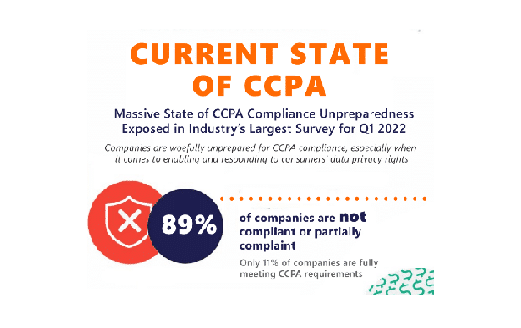 Q1 state ccpa compliance cover image