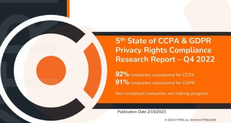 5th State of CCPA & GDPR Compliance Graphic